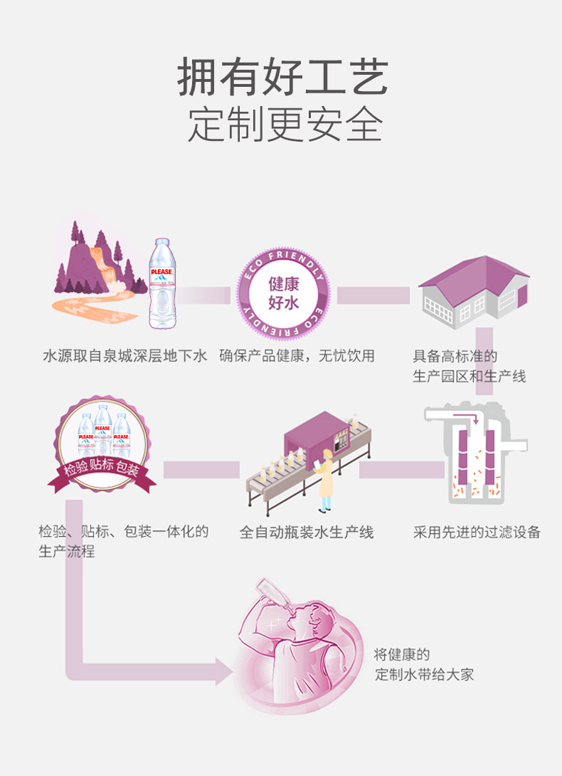 工艺.jpg